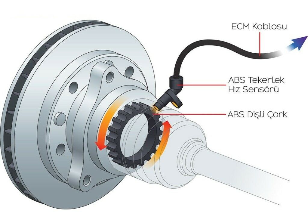 Electrotech ABS SENSORU ARKA SAG MITSUBISHI L200 FIAT FULLBACK 15> 4N14/4N15