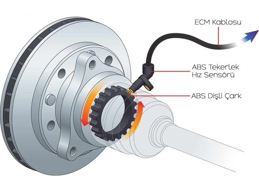 Hella ABS SENSORU ARKA SOL DUZ TIP UZUN MAN 12.153 12.163 D0824 95> 2000 MM - 2 PIN
