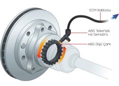 Braxis ABS SENSORU ARKA SAG RENAULT CAPTUR>13 CLIO IV 12> ZOE 14>