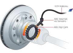 Hella ABS SENSÖRÜ ARKA 2500CM MERCEDES DAF MAN IVECO